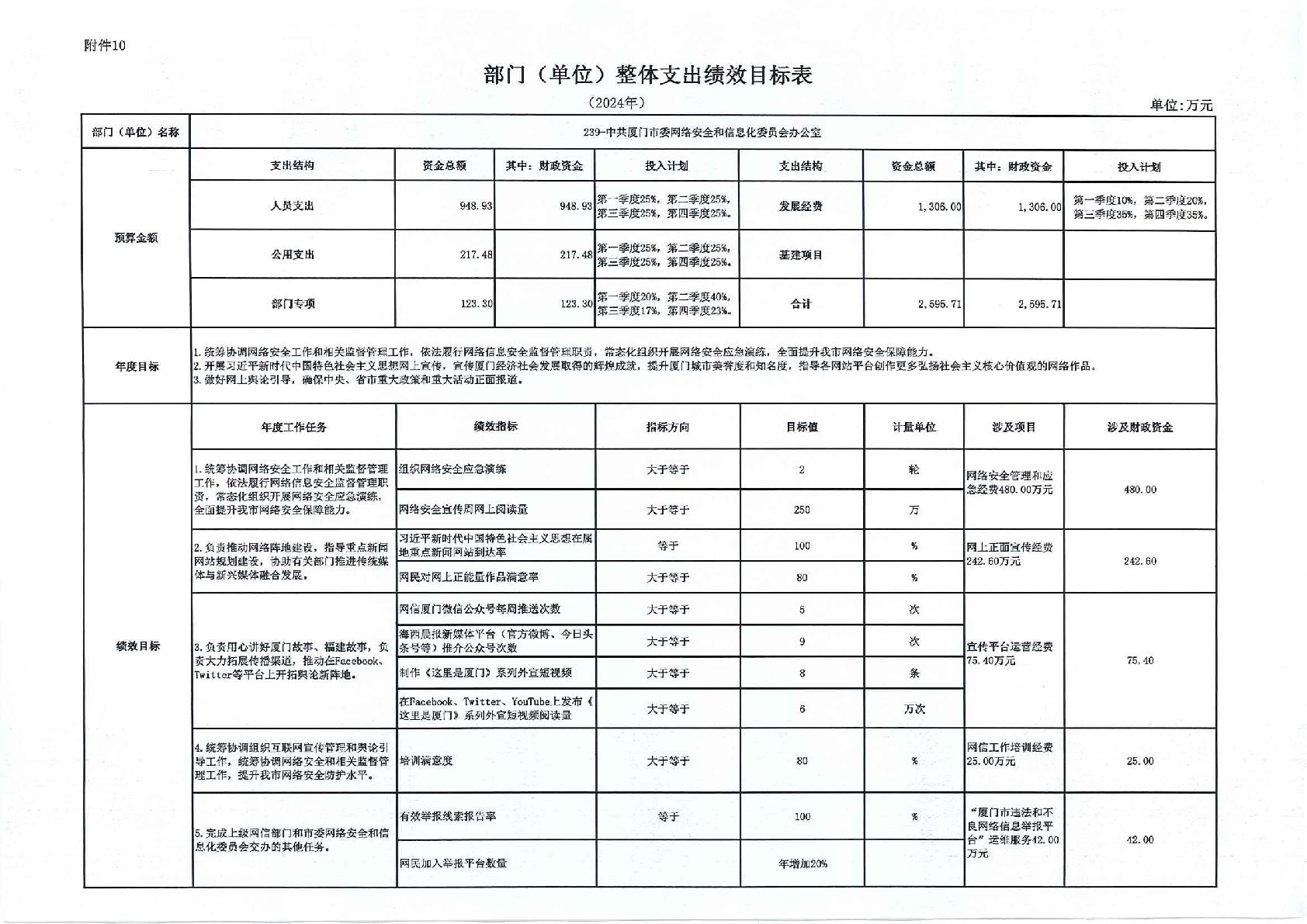 2024年部门预算-市委网信办-025.jpg